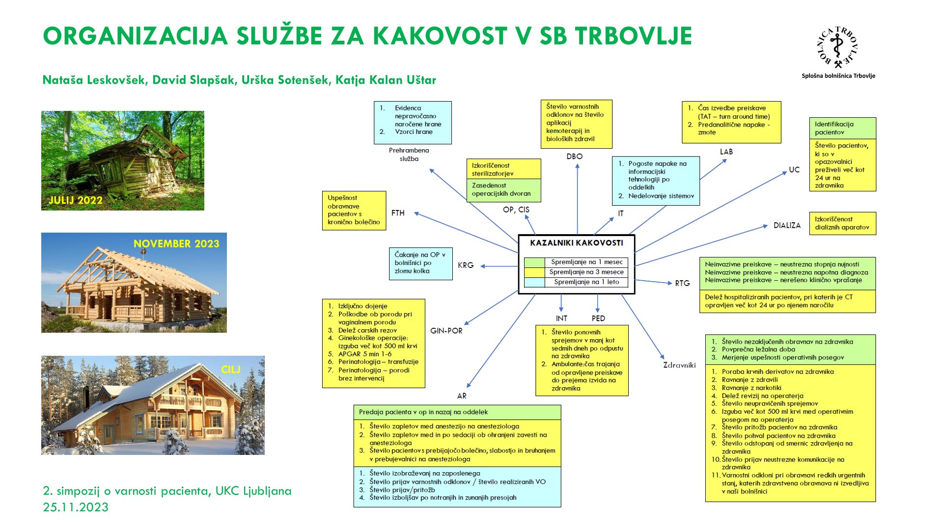 organizacija službe za kakovost s shemo kazalnikov